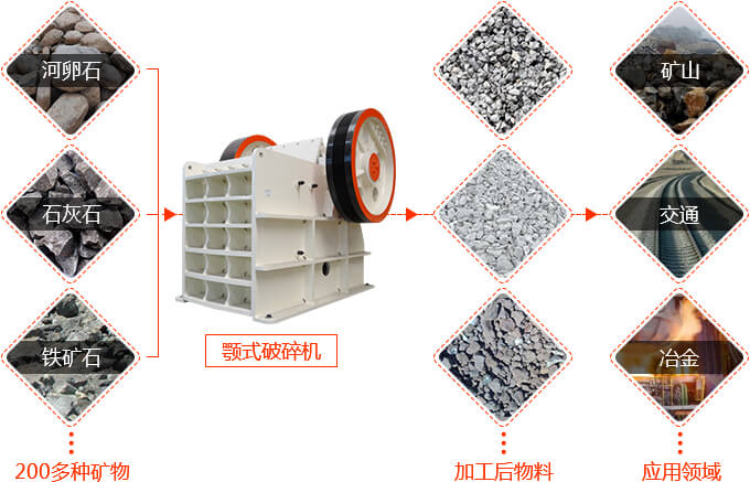 鵝卵石制砂應用領域廣泛，投資前景好