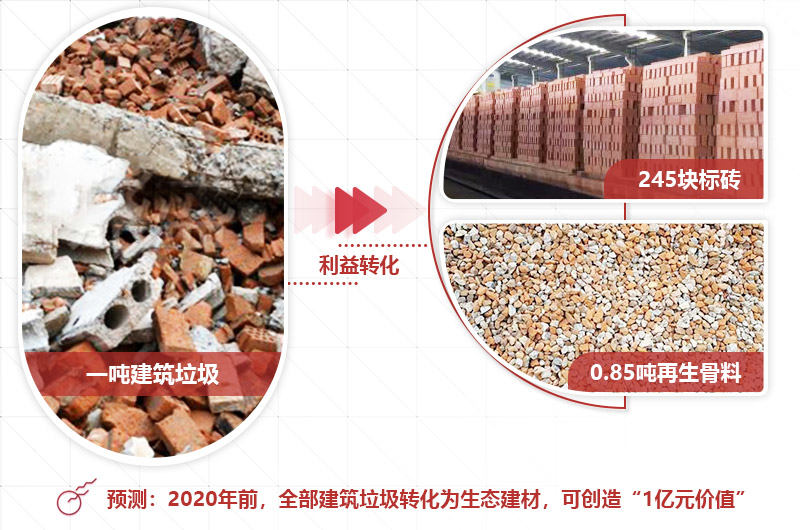建筑垃圾投資前景好，選對(duì)設(shè)備才是“發(fā)財(cái)之道” 