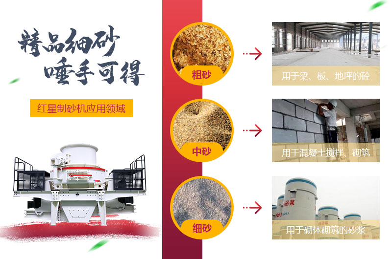 粗砂，中砂和細砂成品展示